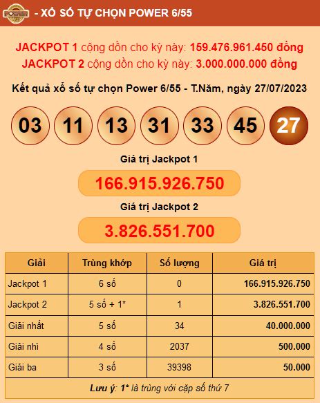 Bùng nổ chơi game trúng jackpot lên tới hàng tỷ đồng cùng .